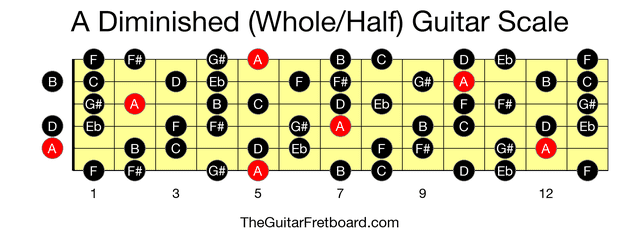 Full guitar fretboard for A Diminished (Whole/Half) scale