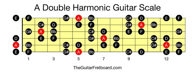 Full guitar fretboard for A Double Harmonic scale