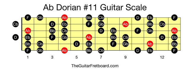 Full guitar fretboard for Ab Dorian #11 scale