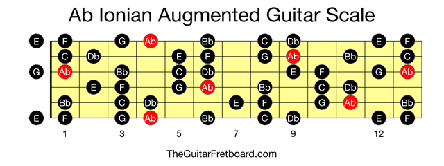 Full guitar fretboard for Ab Ionian Augmented scale