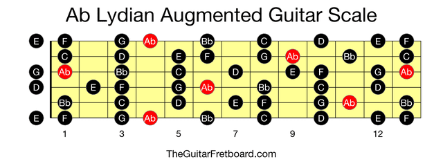 Full guitar fretboard for Ab Lydian Augmented scale