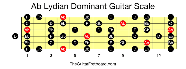 Full guitar fretboard for Ab Lydian Dominant scale