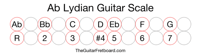 Notes in the Ab Lydian Guitar Scale