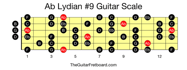 Full guitar fretboard for Ab Lydian #9 scale