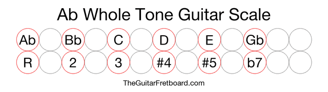 Notes in the Ab Whole Tone Guitar Scale