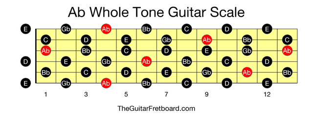 Full guitar fretboard for Ab Whole Tone scale