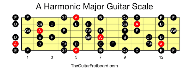 Full guitar fretboard for A Harmonic Major scale