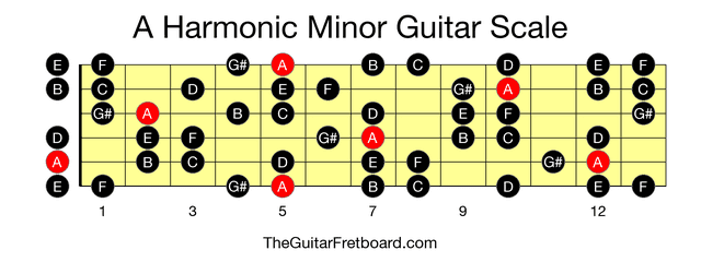 Full guitar fretboard for A Harmonic Minor scale