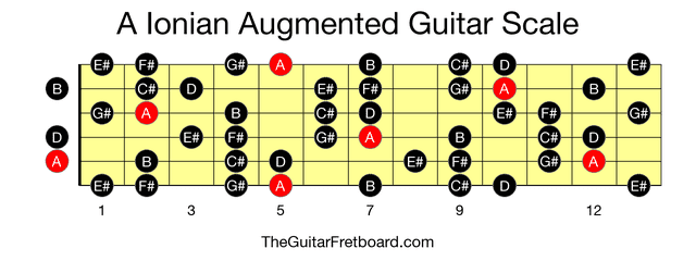 Full guitar fretboard for A Ionian Augmented scale