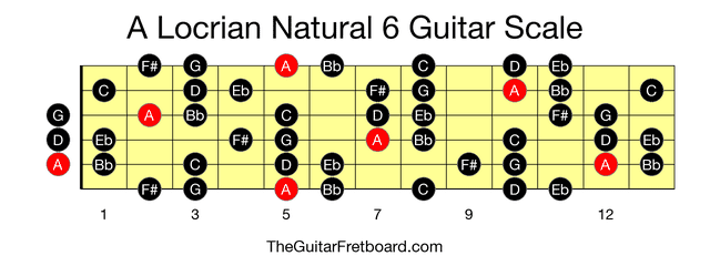 Full guitar fretboard for A Locrian Natural 6 scale