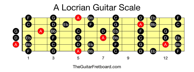 Full guitar fretboard for A Locrian scale