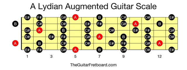 Full guitar fretboard for A Lydian Augmented scale