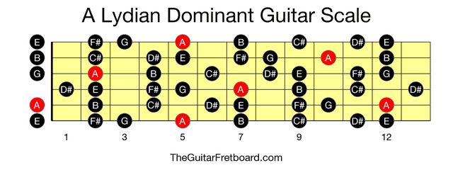 Full guitar fretboard for A Lydian Dominant scale