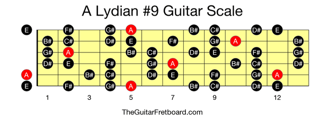 Full guitar fretboard for A Lydian #9 scale