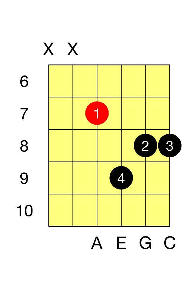A Minor Seventh D M7 Barre