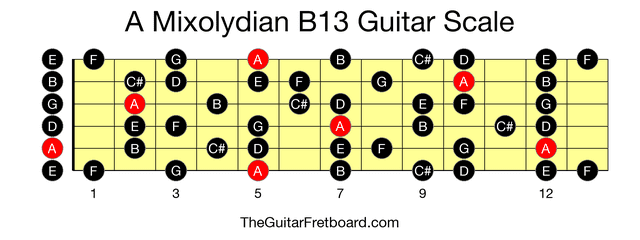 Full guitar fretboard for A Mixolydian B13 scale