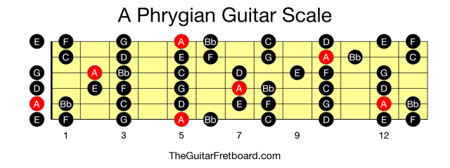 Full guitar fretboard for A Phrygian scale