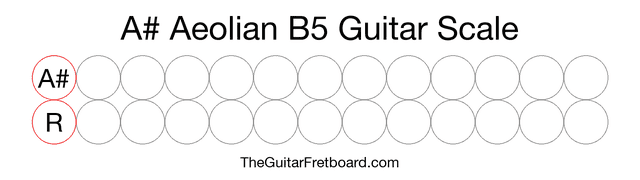 Notes in the A# Aeolian B5 Guitar Scale