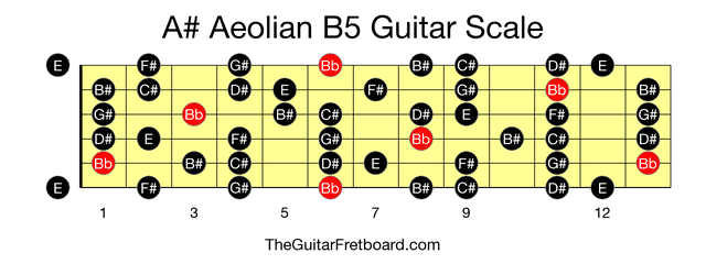 Full guitar fretboard for A# Aeolian B5 scale