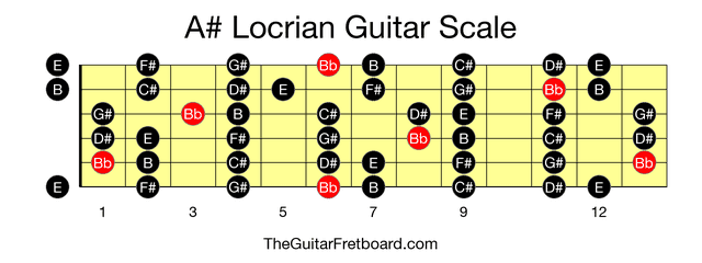 Full guitar fretboard for A# Locrian scale