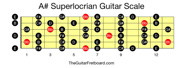 Full guitar fretboard for A# Superlocrian scale