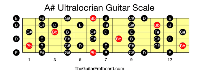 Full guitar fretboard for A# Ultralocrian scale