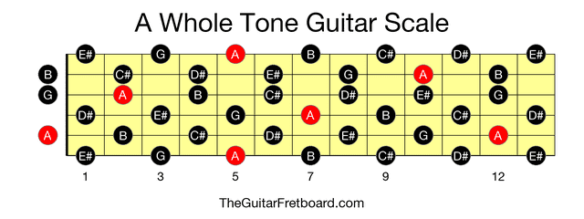 Full guitar fretboard for A Whole Tone scale