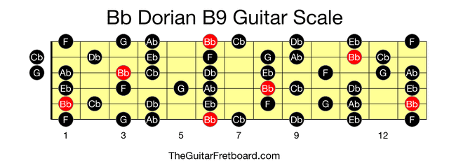 Full guitar fretboard for Bb Dorian B9 scale