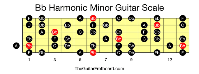 Full guitar fretboard for Bb Harmonic Minor scale