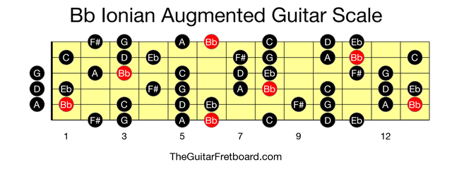 Full guitar fretboard for Bb Ionian Augmented scale