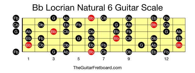 Full guitar fretboard for Bb Locrian Natural 6 scale