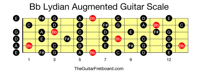 Full guitar fretboard for Bb Lydian Augmented scale