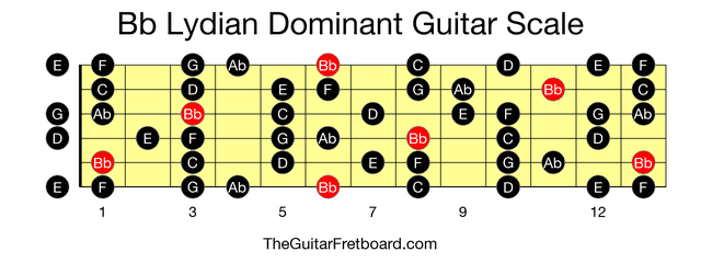 Full guitar fretboard for Bb Lydian Dominant scale