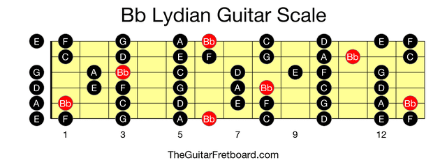 Full guitar fretboard for Bb Lydian scale