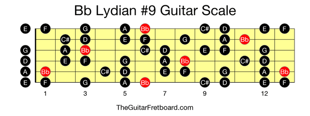 Full guitar fretboard for Bb Lydian #9 scale