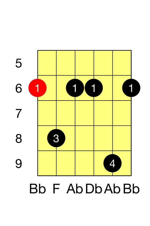 Bb Minor Seventh E M7 Barre
