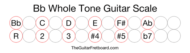 Notes in the Bb Whole Tone Guitar Scale