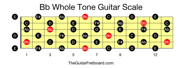 Full guitar fretboard for Bb Whole Tone scale