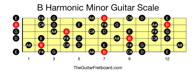 Full guitar fretboard for B Harmonic Minor scale