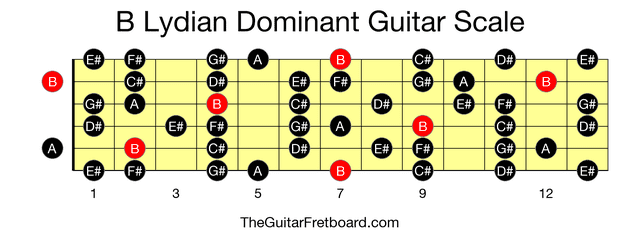 Full guitar fretboard for B Lydian Dominant scale