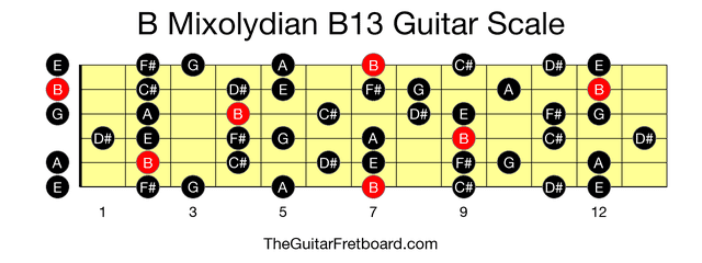 Full guitar fretboard for B Mixolydian B13 scale