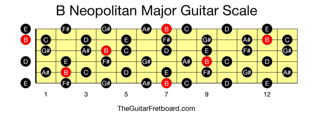 Full guitar fretboard for B Neopolitan Major scale