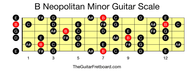 Full guitar fretboard for B Neopolitan Minor scale