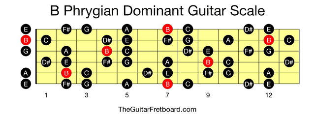 Full guitar fretboard for B Phrygian Dominant scale