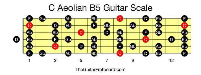 Full guitar fretboard for C Aeolian B5 scale