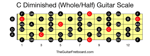 Full guitar fretboard for C Diminished (Whole/Half) scale