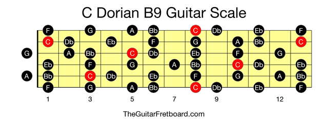 Full guitar fretboard for C Dorian B9 scale