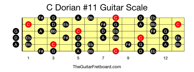 Full guitar fretboard for C Dorian #11 scale