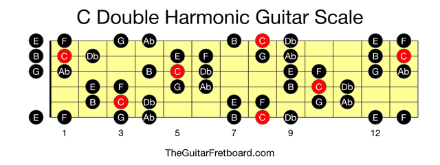 Full guitar fretboard for C Double Harmonic scale