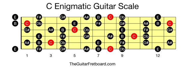 Full guitar fretboard for C Enigmatic scale